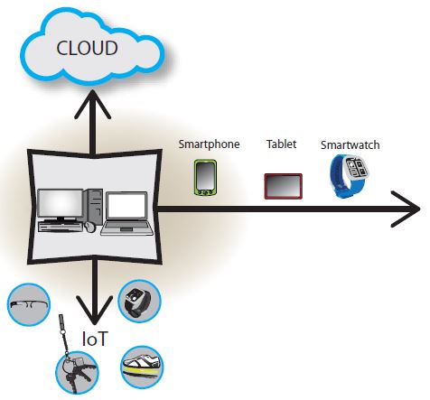 evolulcón del cloud computing