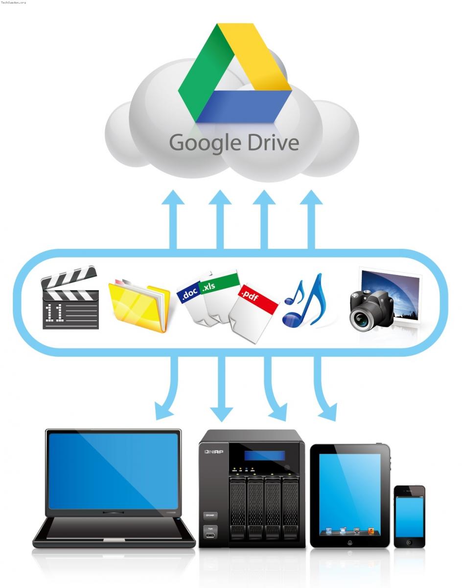 QNAP Google Drive Sync